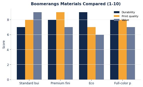 Custom Boomerangs: Materials, Sizing & Branding Guide